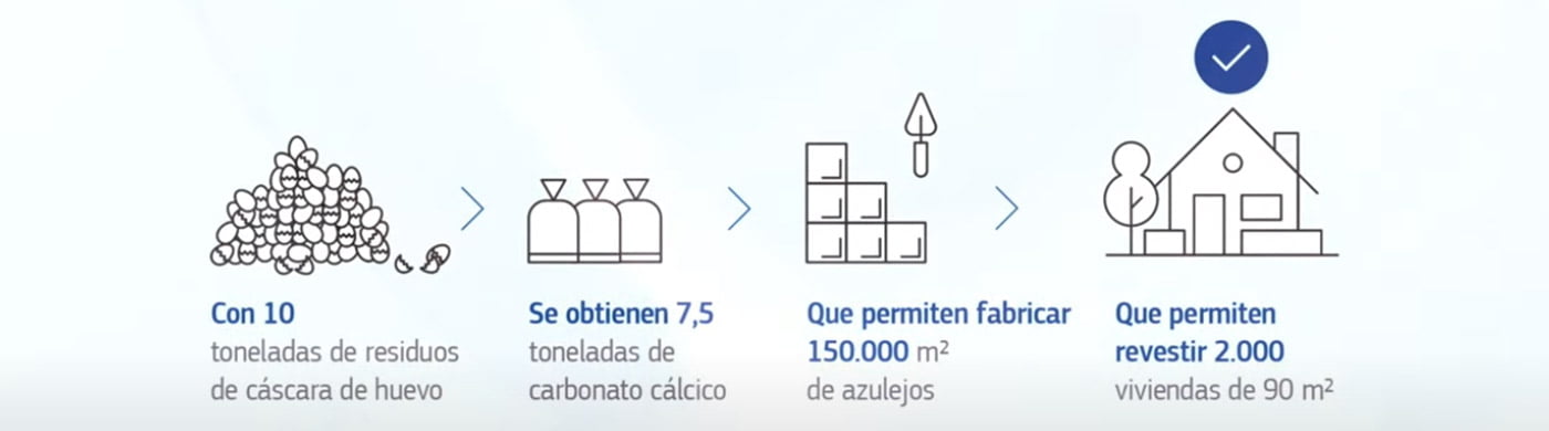 Proceso Fabricación Baldosas con Cascara de Huevo